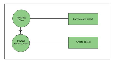 Image result for Python Code Abstract