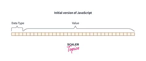 JavaScript Null に対する画像結果
