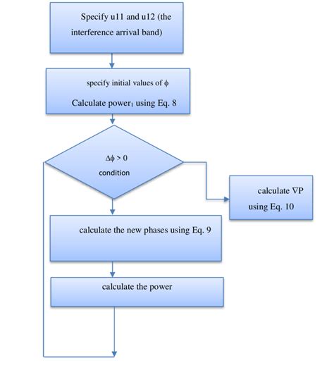 Image result for Program Algorithm