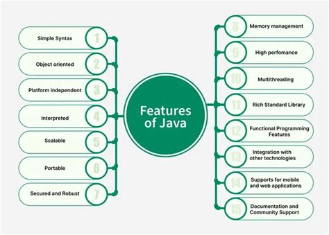Image result for Java 21 Features with Examples