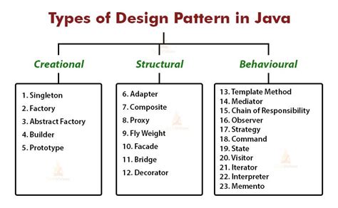 Afbeeldingsresultaten voor Java Design Patterns PDF Download
