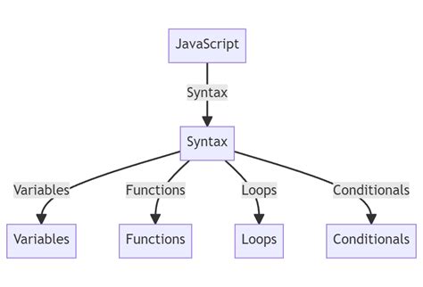 Image result for Language JavaScript