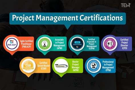 Image result for Project Management Training Programs