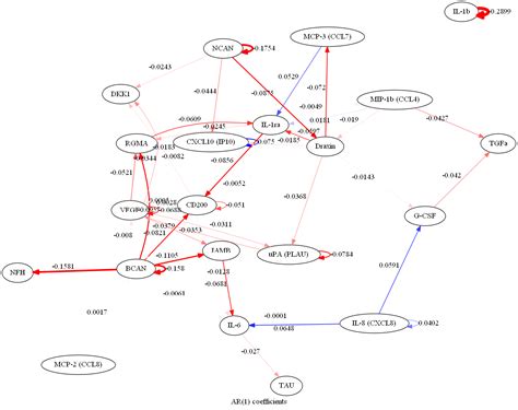 Afbeeldingsresultaten voor Python Graph Algorithms