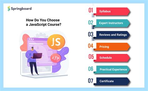 Image result for Complete JavaScript Course
