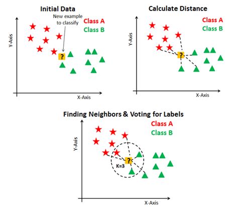 Image result for Classification Algorithm