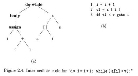 Toradh íomhá ar Syntax Computer Science Example
