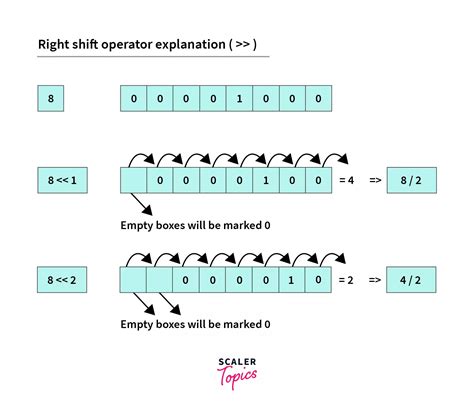 Image result for Java Operator Example