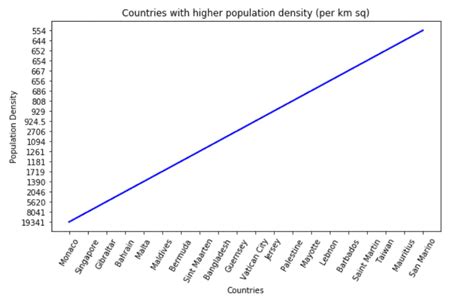 Image result for Matplotlib Plot Graph
