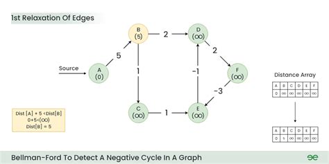 Toradh íomhá ar Graph Search Algorithm Example