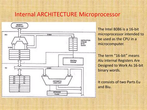 Image result for 16-Bit Microprocessor Programming
