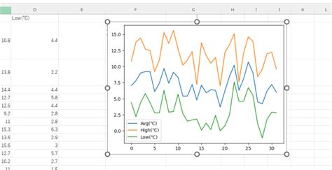 Python Plot Graph From Excel に対する画像結果