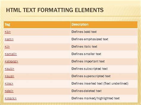 Image result for HTML/Text Basics