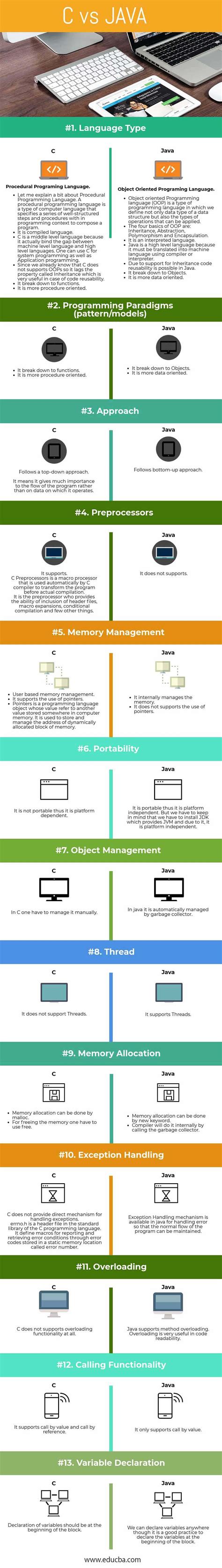 Image result for C for Java Programmers