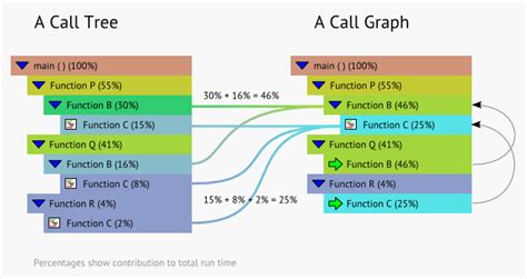 Image result for Python Function Call Graph