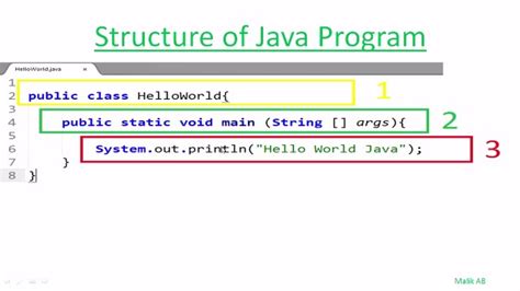 Image result for Java Program Structure