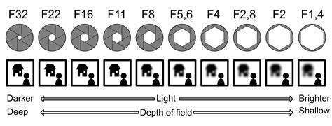 Image result for Aperture Example Using Ruler