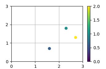 Image result for Matplotlib 2D Histogram