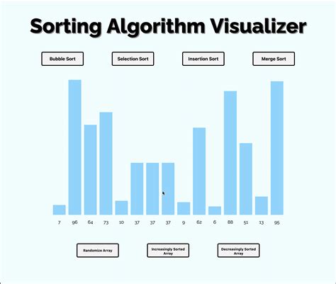 Sorting-Algorithm-Visualizer | Visually animates well known sorting ...