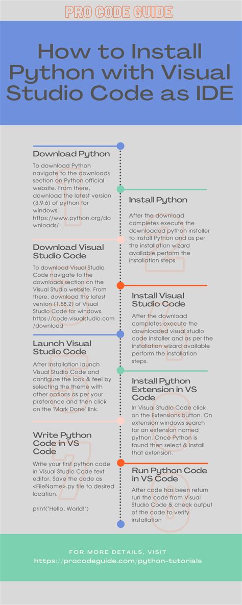 Image result for Python Visual Studio Code Tutorial