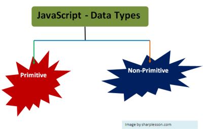 Image result for JavaScript Data Types