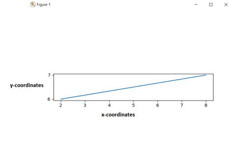 Image result for Basic Shapes in Python Matplotlib