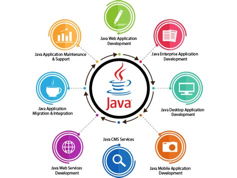 Image result for Web Design Java