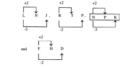 Image result for Classification Questions Examples