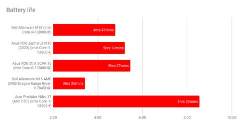 Alienware m18 R1 (2023) review: A staggeringly powerful 18in gaming ...