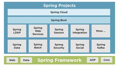 Java Spring Projects に対する画像結果