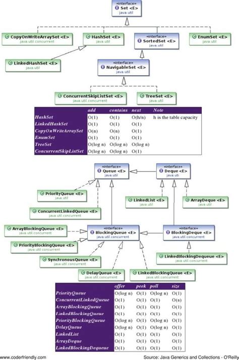 Image result for Data Structures Java Study Guide