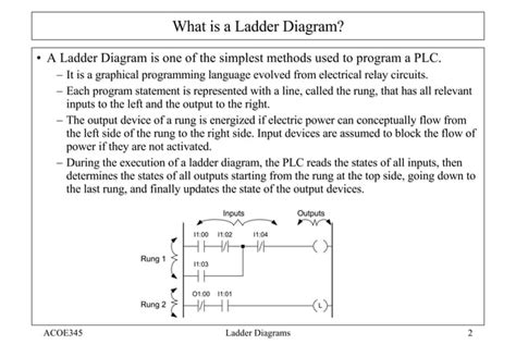 Image result for Ladder Programming Tutorial