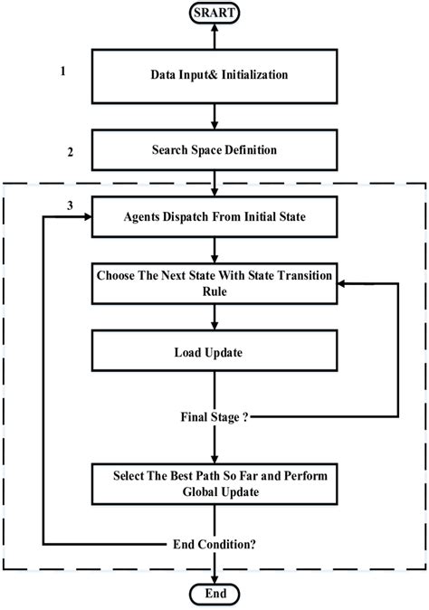 Image result for Algorithm in Problem Solving