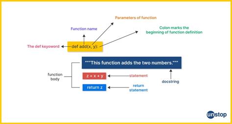 Afbeeldingsresultaten voor Python Syntax Guide