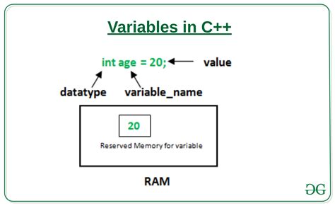 Image result for Computer Science Programming Variables