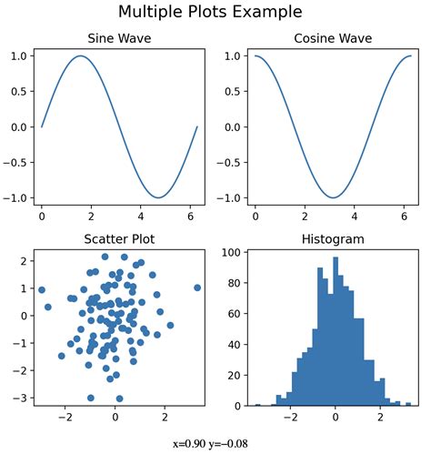 Afbeeldingsresultaten voor Matplotlib Subplot Examples