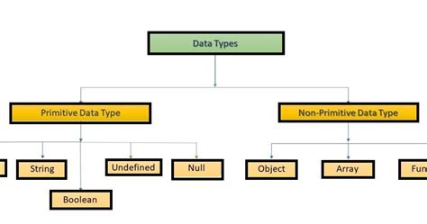 Image result for JavaScript Data Types
