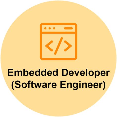 Embedded Systems Engineer Coding Examples に対する画像結果