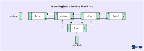 Image result for Collections in Java Interview Questions