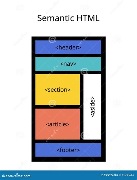 Image result for Advanced HTML Coding