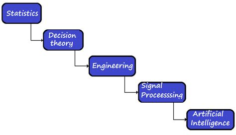 Toradh íomhá ar Advanced Process Control