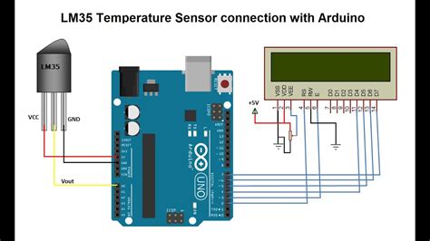 LM35 Temperature Sensor Arduino Code に対する画像結果