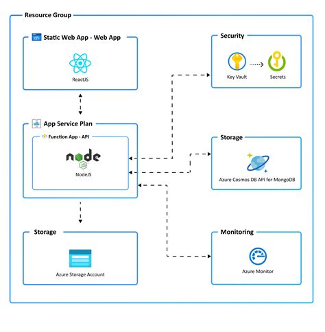 Afbeeldingsresultaten voor JavaScript Web API Diagram