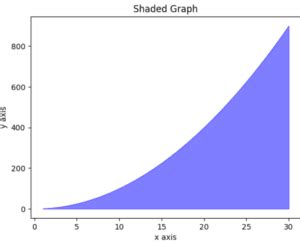 Image result for Curve Line Matplotlib Python Code