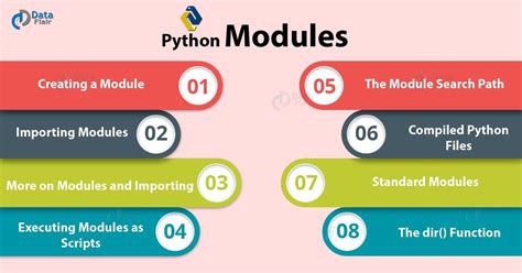 Image result for Python How Do I Create Modules