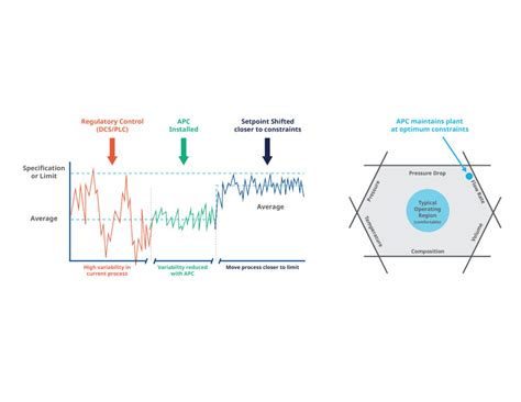 Toradh íomhá ar Advanced Process Control
