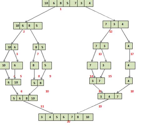 Image result for Merge Sort Algorithm Java