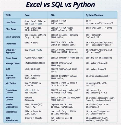 Toradh íomhá ar SQL vs Python