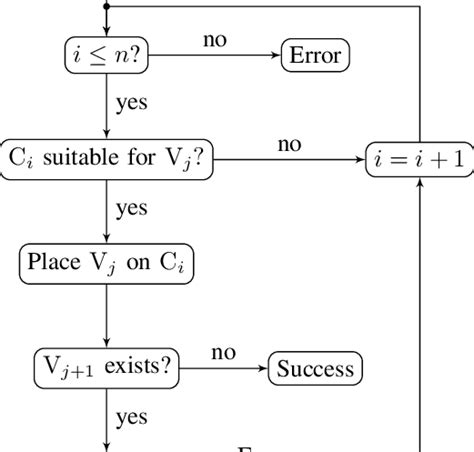 Image result for Example of Algorithm