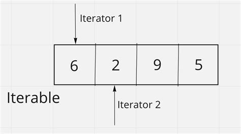 Python Iterator Examples に対する画像結果